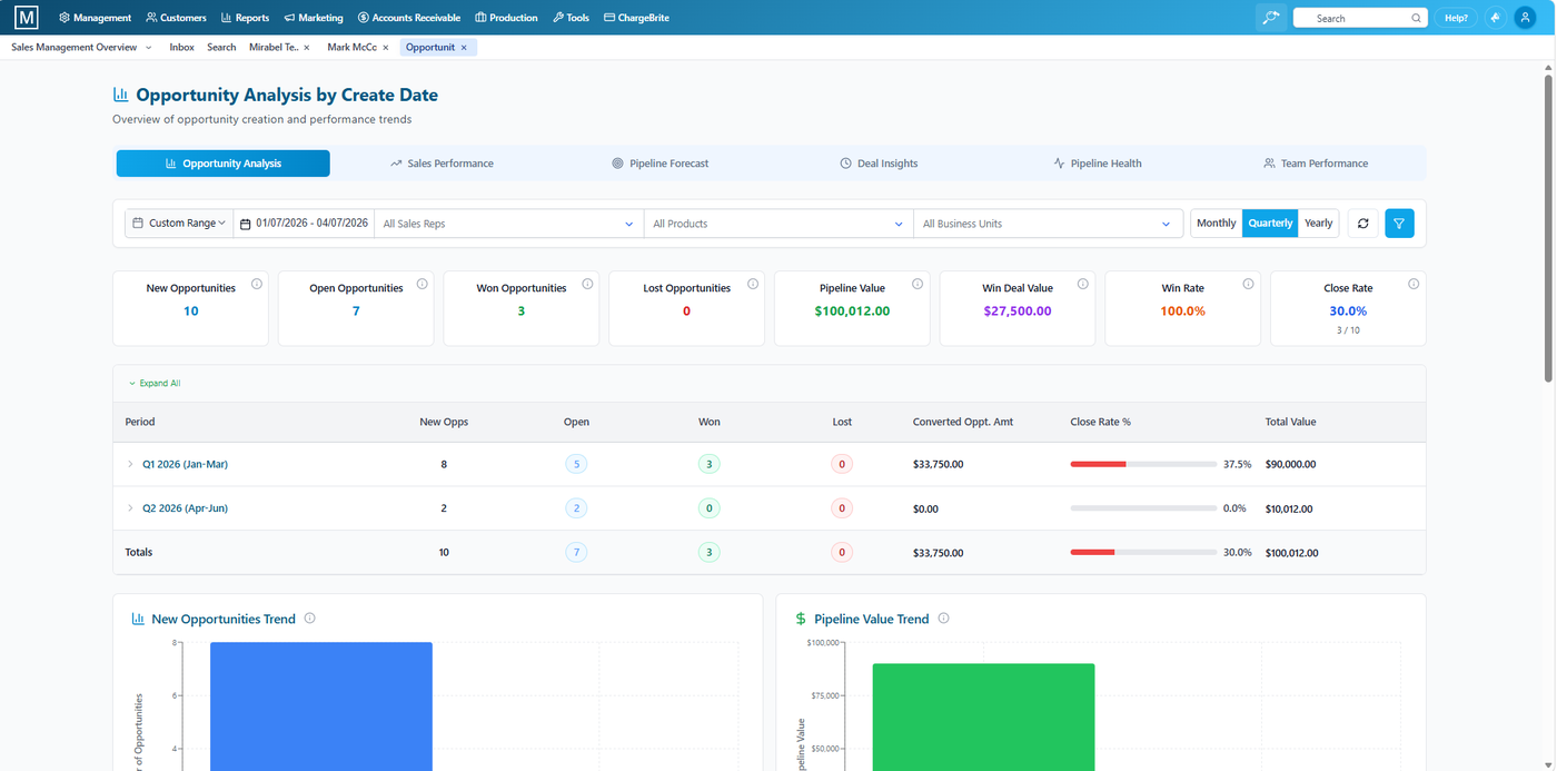Magazine Manager Opportunity Analysis dashboard preview