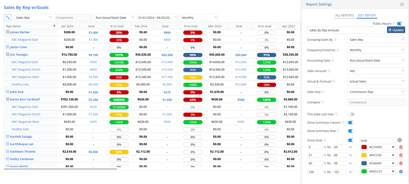 Order management subscription list