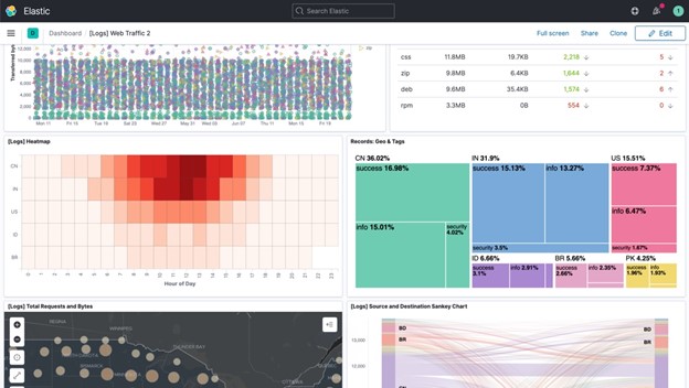 Kibana’s dashboard