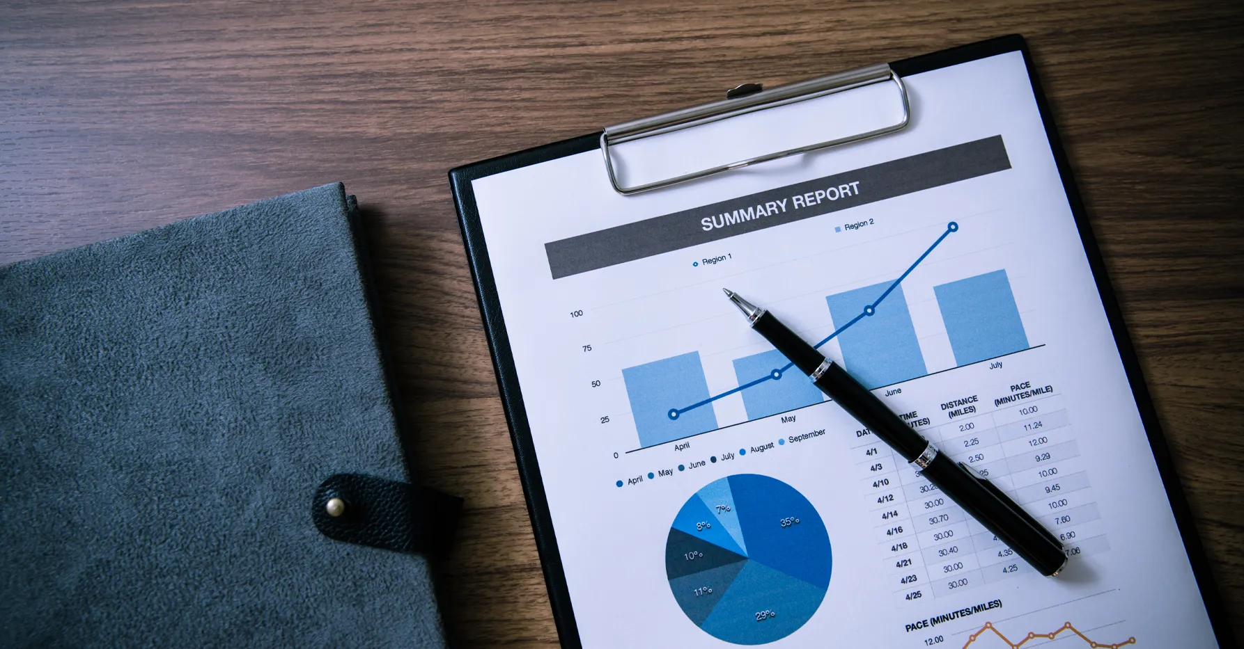 account management strategy