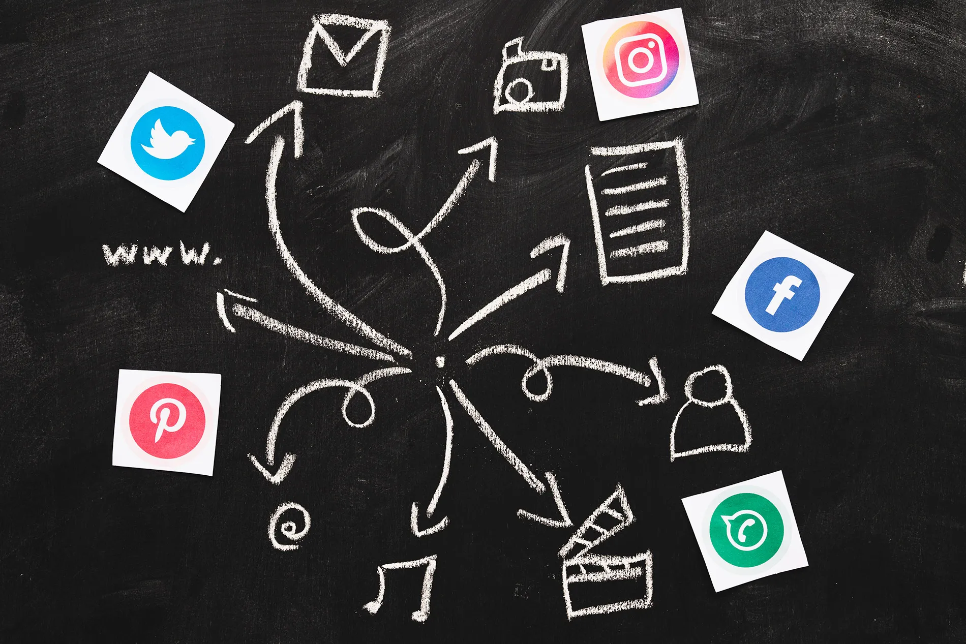 Survey: Most Consumers Use Social Media To Contact Brands (And Most Then Make Purchase)