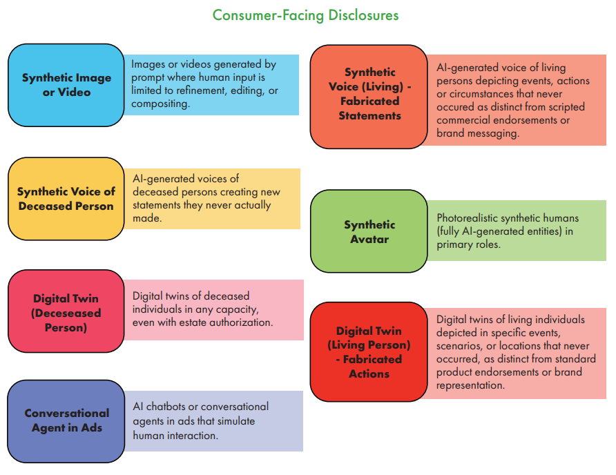 Consumer-Facing AI Disclosures